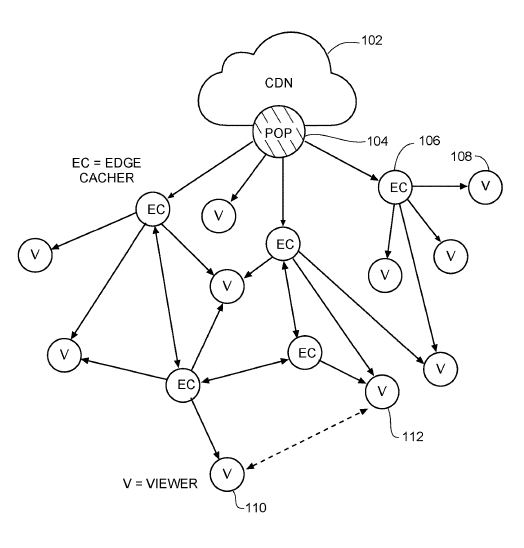 theta-labs-granted-us-patent-10771524-for-methods-and-systems-for-a-decentralized-data-streaming-and-delivery-network-by-theta-labs-theta-network-sep-2020-medium