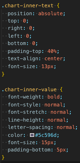 React Customizable Donut Chart. In this section I am going to use a… | by Mert Gozukara | Medium