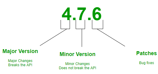 semantic versioning 이미지 검색결과