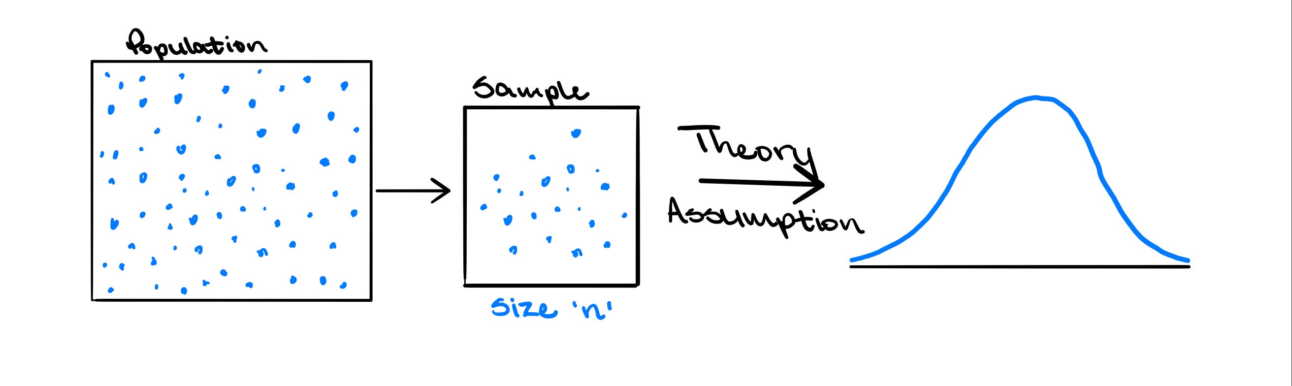 bootstrap hypothesis testing