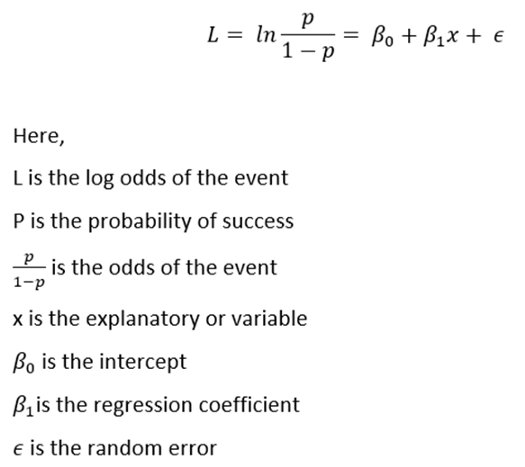 A Complete Tutorial On Logistic Regression And Inference In R Regenerative