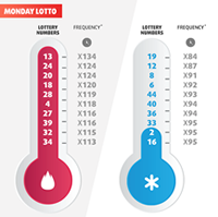 Ohio Keno Hot And Cold Numbers