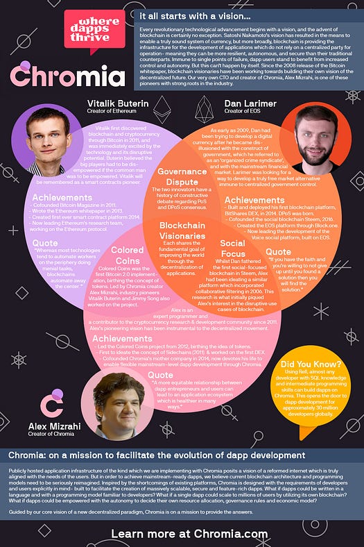 Vision, Vitalik, Dan Larimer