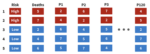 Permutation Test Non-Parametric Test non parametric time series autocorrelation