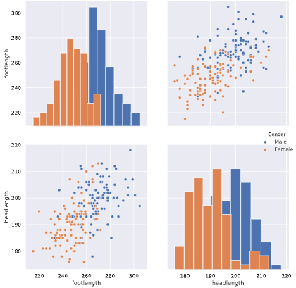 Dimensionality Reduction In Python