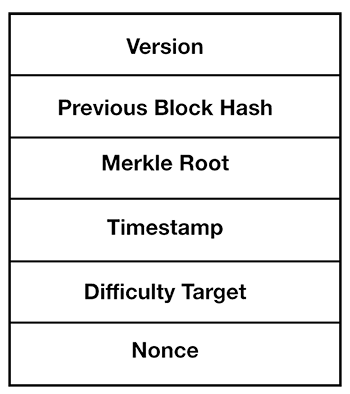 A Decomposition Of The Bitcoin Block Header | Data Driven Investor