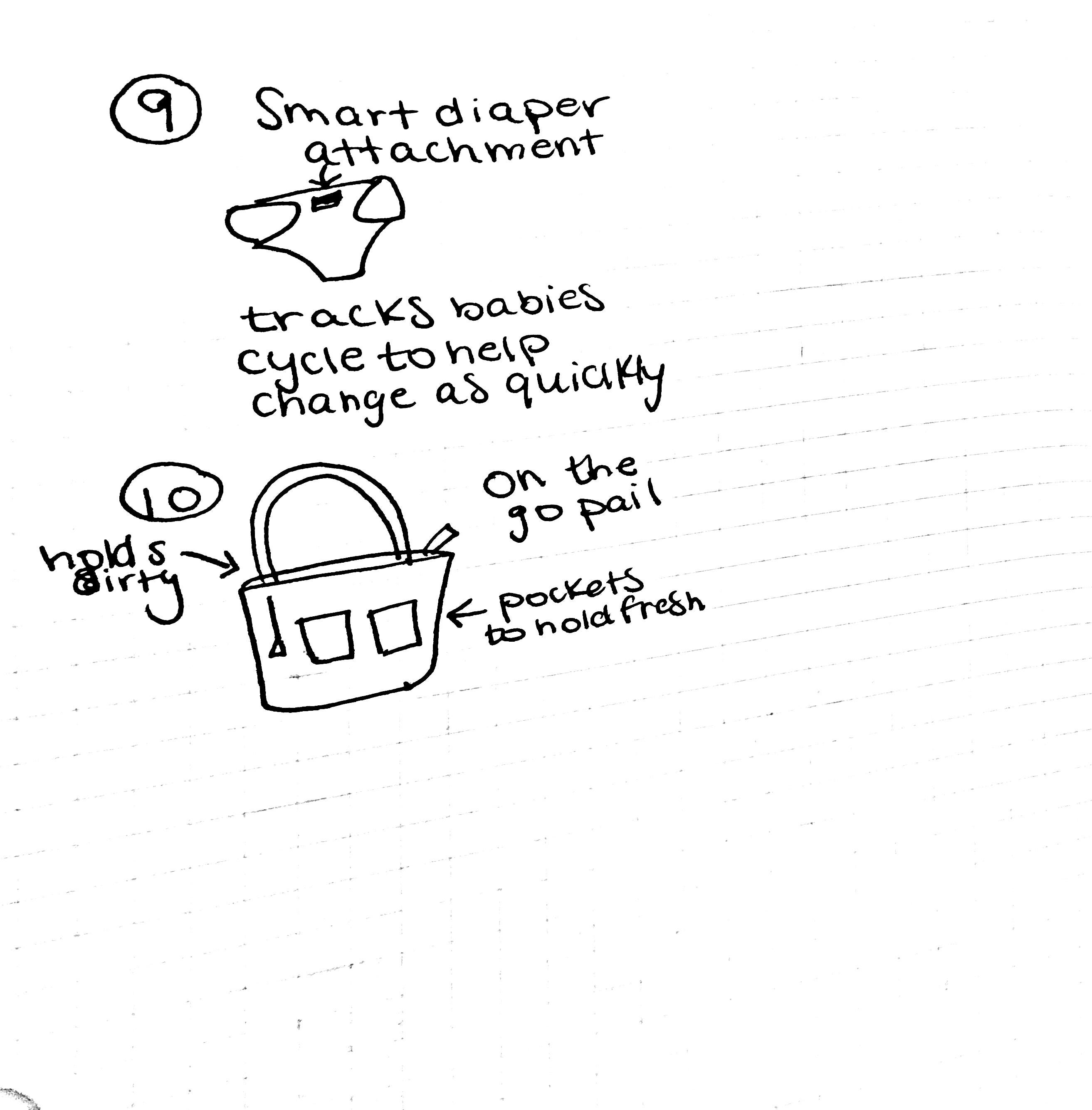 Market Research/Diaper Pail. Timeline by Gabriella Amini Medium