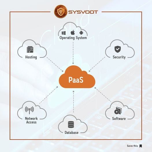 Platform as a Service PAAS