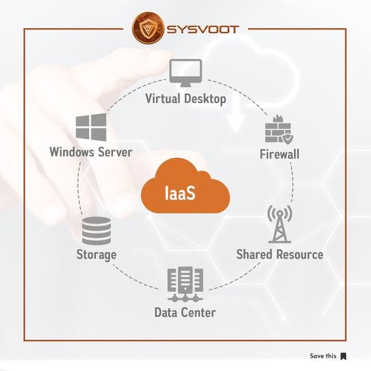 Infrastructure as a Service IAAS