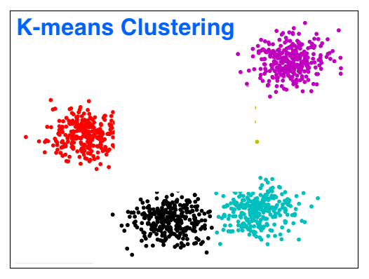 clustering machine learning python