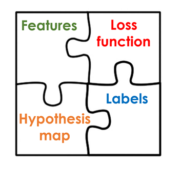 bayes rule example