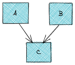 Method Resolution Order and Diamond inheritance in Python | by Soumya ...