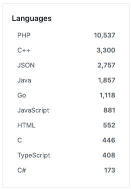 Dev Tips: Searching GitHub Like a Pro | by Tremaine Eto | cloud native ...