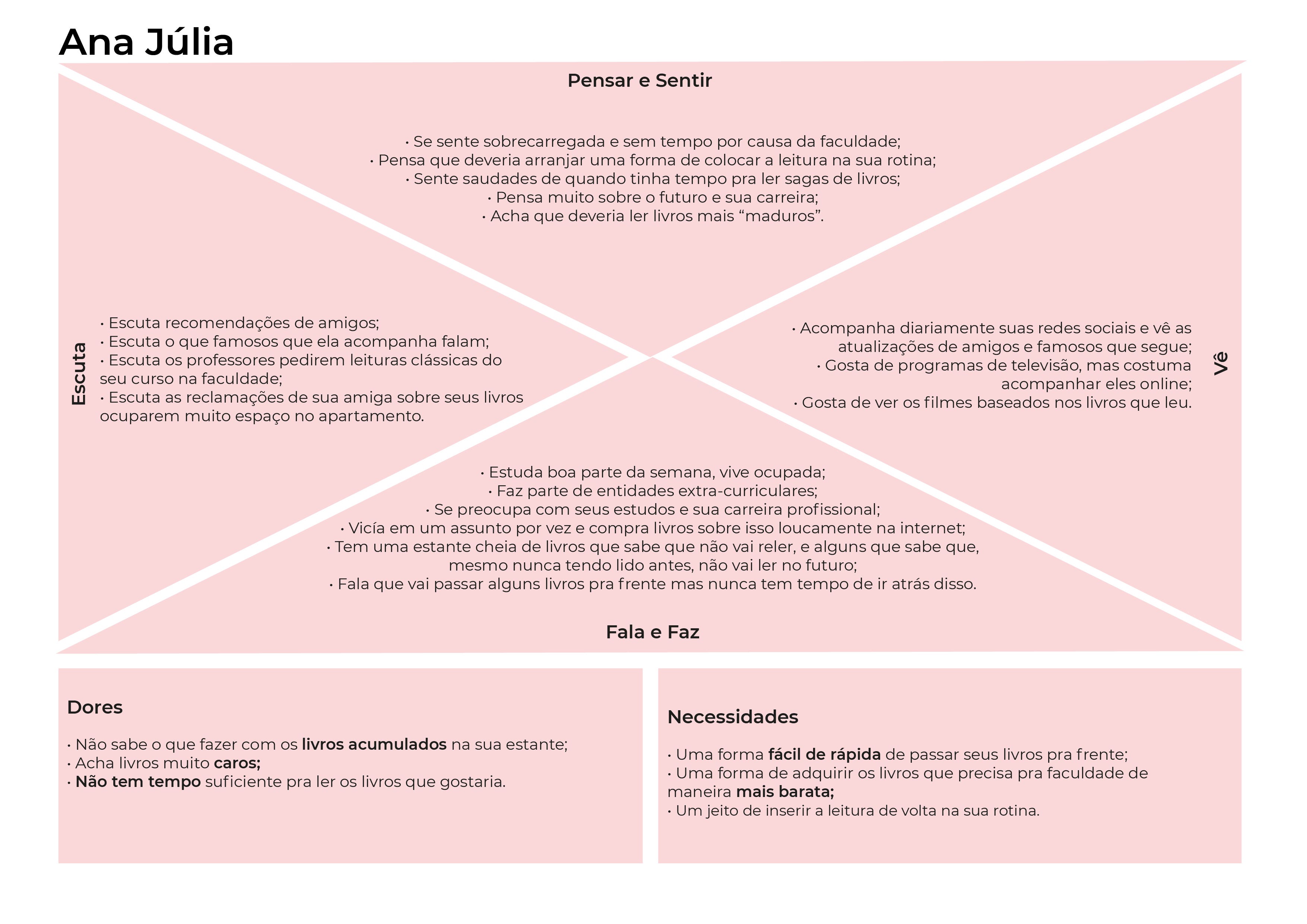 Mapa da empatia da persona desapegada