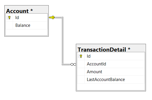 Power of ‘OVER’ Clause and Window Functions in SQL Server | by Hamze ...