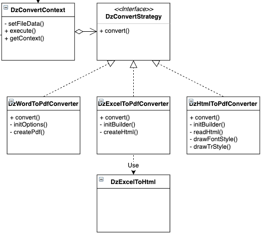 Strategy vs Factory Design Patterns in Java | by DongHee Lee | Medium