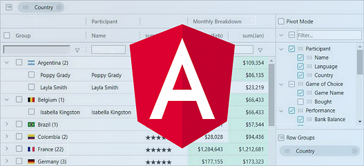 Get Started With Angular Grid In 5 Minutes Ag Grid Medium