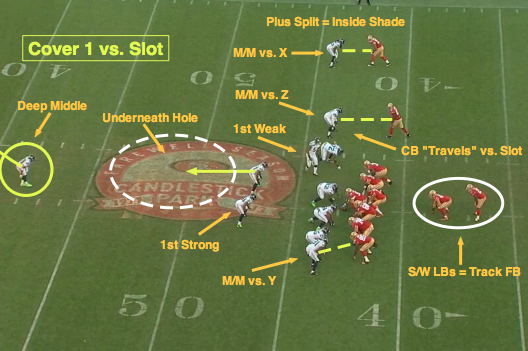 Why Wr Cb Matchups Don T Matter For Fantasy Football By Jaketribbey The Intelligent Sports Wagerer Medium
