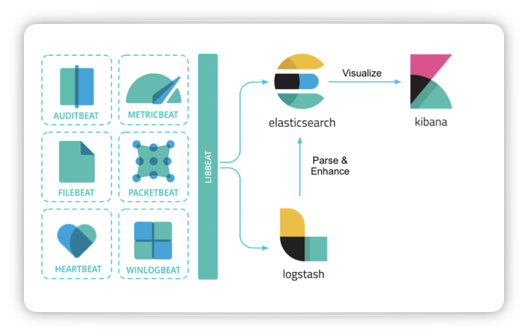 How to deploy Elasticsearch. Deploying a single-node elasticsearch… | by  vikas yadav | DevOps Dudes | Medium