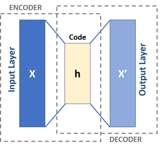 Ways to Reduce Dimensionality of Data 5