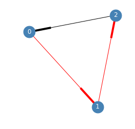 Day 65 Floyd Warshall Floyd S Algorithm Is Another Method To By Tomas Bouda 100 Days Of Algorithms Medium