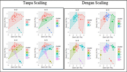 Analisis Klaster Non Hirarki K-Means Menggunakan Sofware R | By Meiga ...