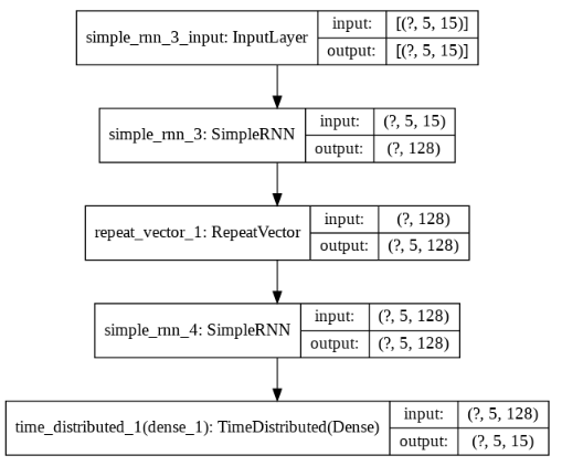 Making a RNN model learn Arithmetic Operations