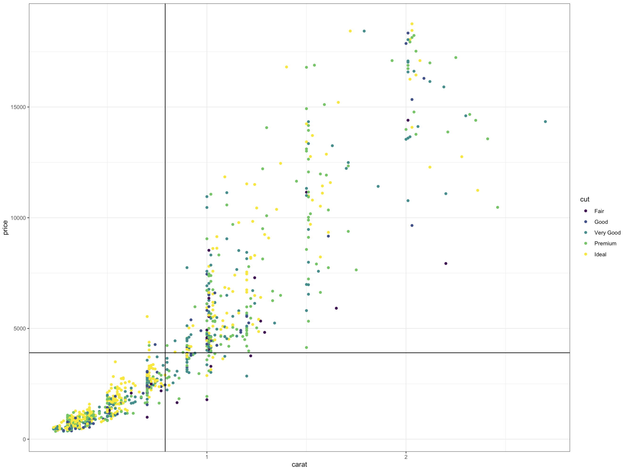8 Tips for Better Data Visualization | by William Chon | Towards Data ...