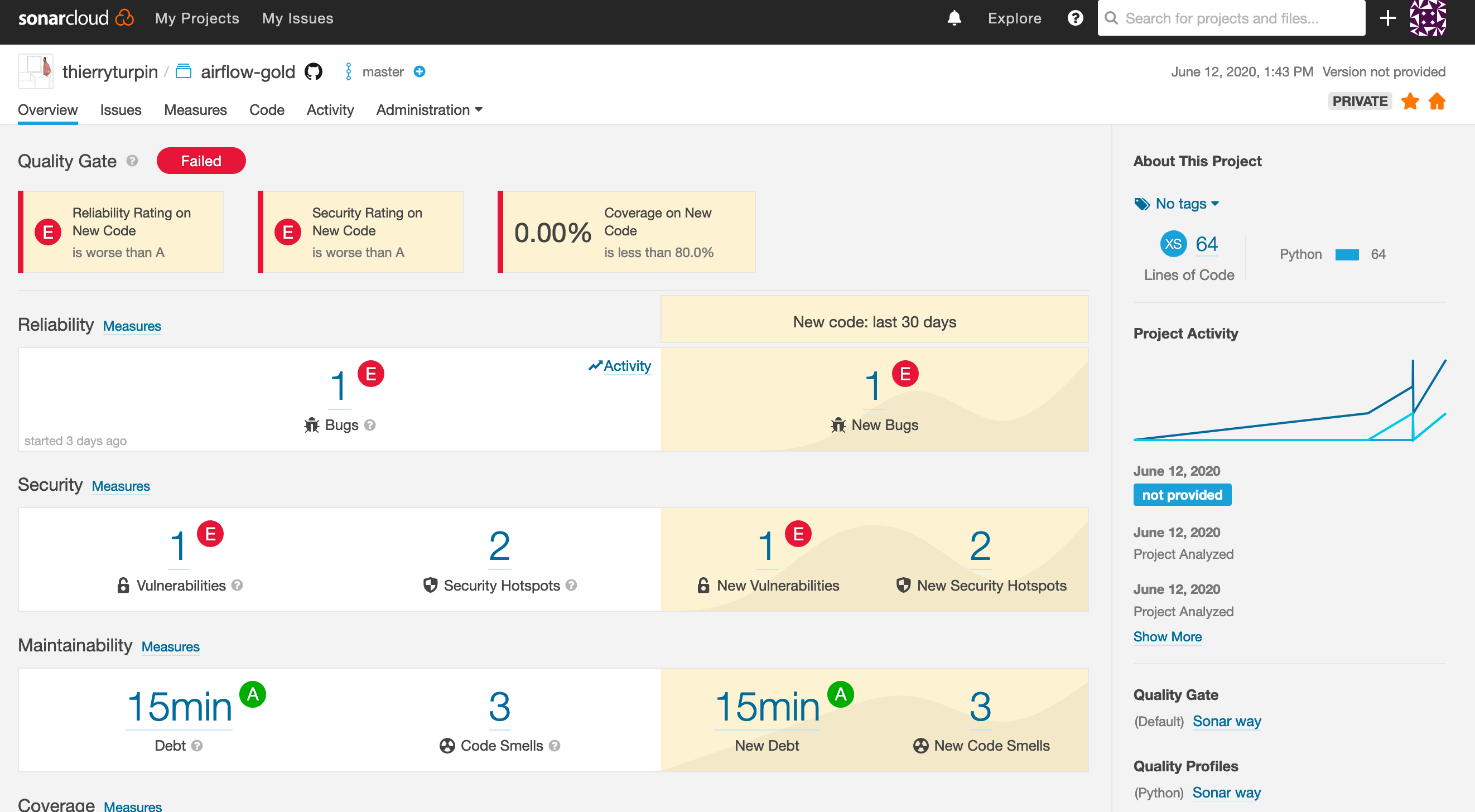 Deploy and Run Apache Airflow on AWS ECS Following Software Development
