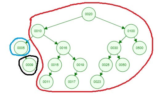 Example of difficult case