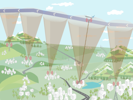 Ground-based towers projecting signal upward.