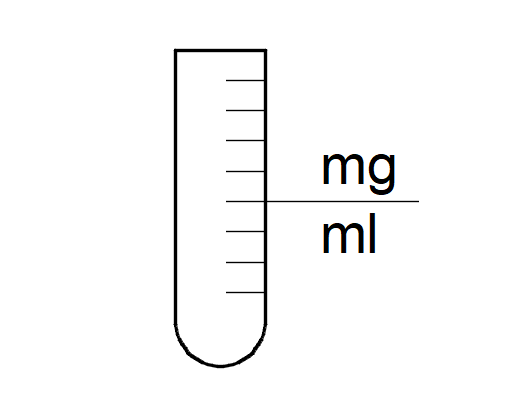 What is the difference between a milligram and a milliliter? - Igor Ivanov  - Medium