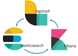 Basics Of Elk Stack Hi Friends In This Blog We Are Going By