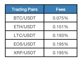 How to calculate trading fee?. Transaction fee will be charged in each… |  by BexplusOfficial | BexplusOfficial | Medium
