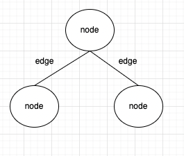 What is Data Flow Graph?. When use Tensorflow, we are use Data… | by Su ...