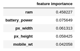 Feature Importance in Machine Learning Models | by Zito Relova ...