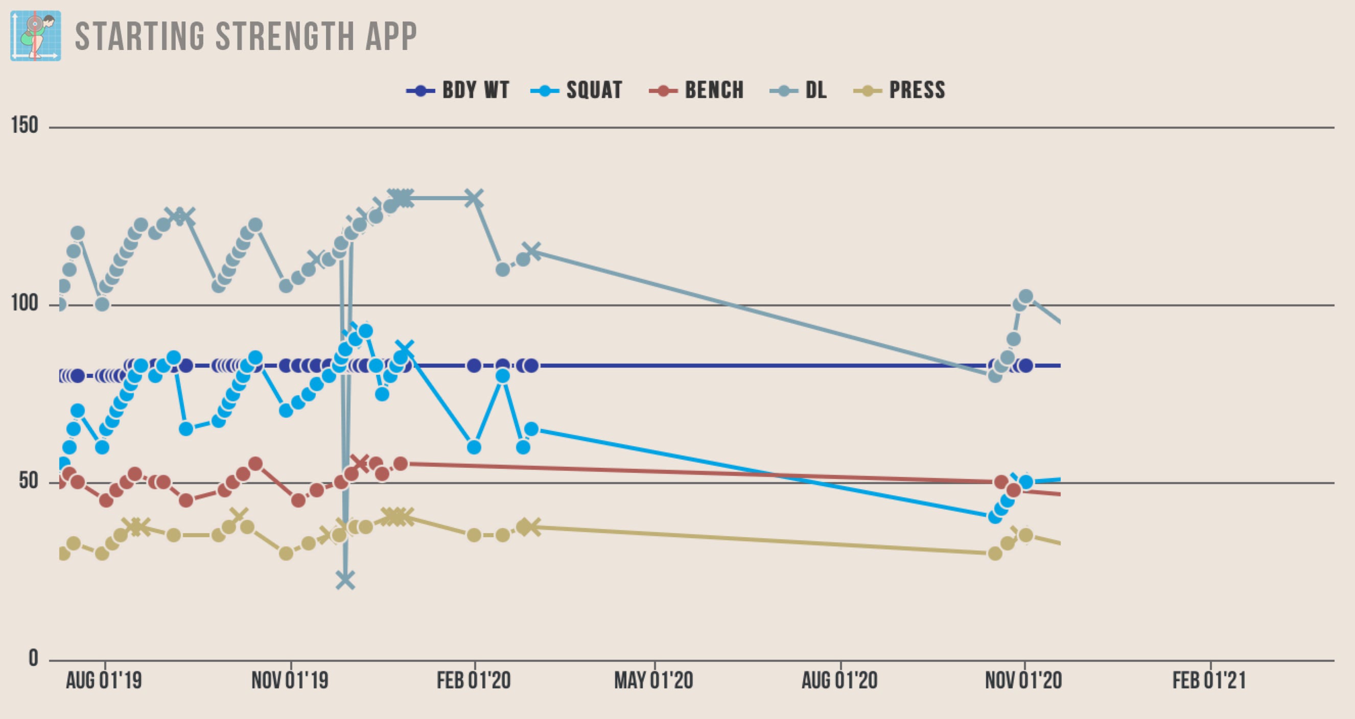 How and Why I Train for Strength. What I’ve learned about strength