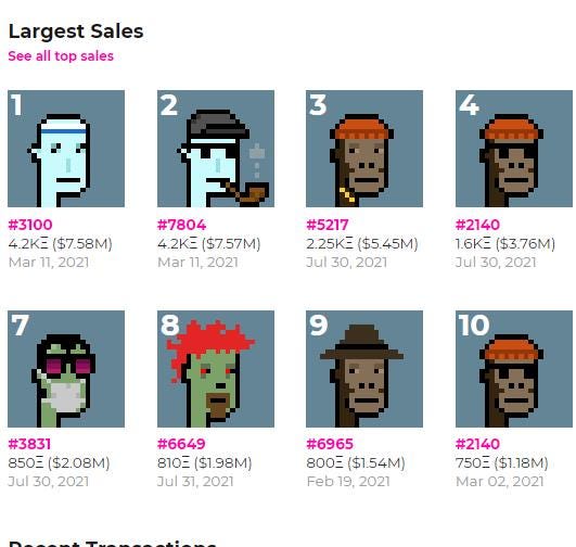 What Are the Top 10 NFT Projects? by CarpCoin Medium