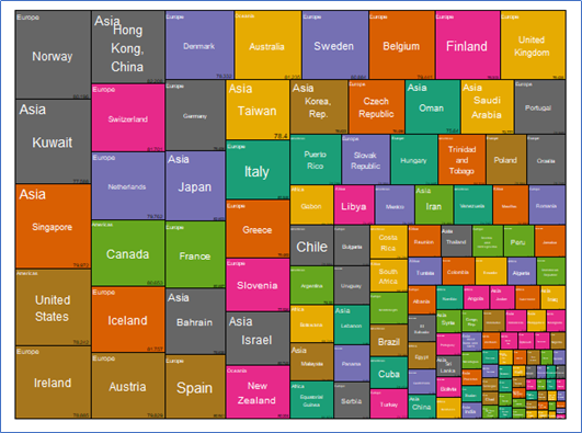 ♙ Data mingguan china