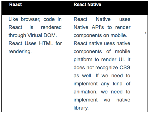 Learning React Native. When I started developing mobile app… | by payal ...