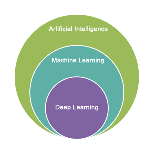 ai machine learning neural networks