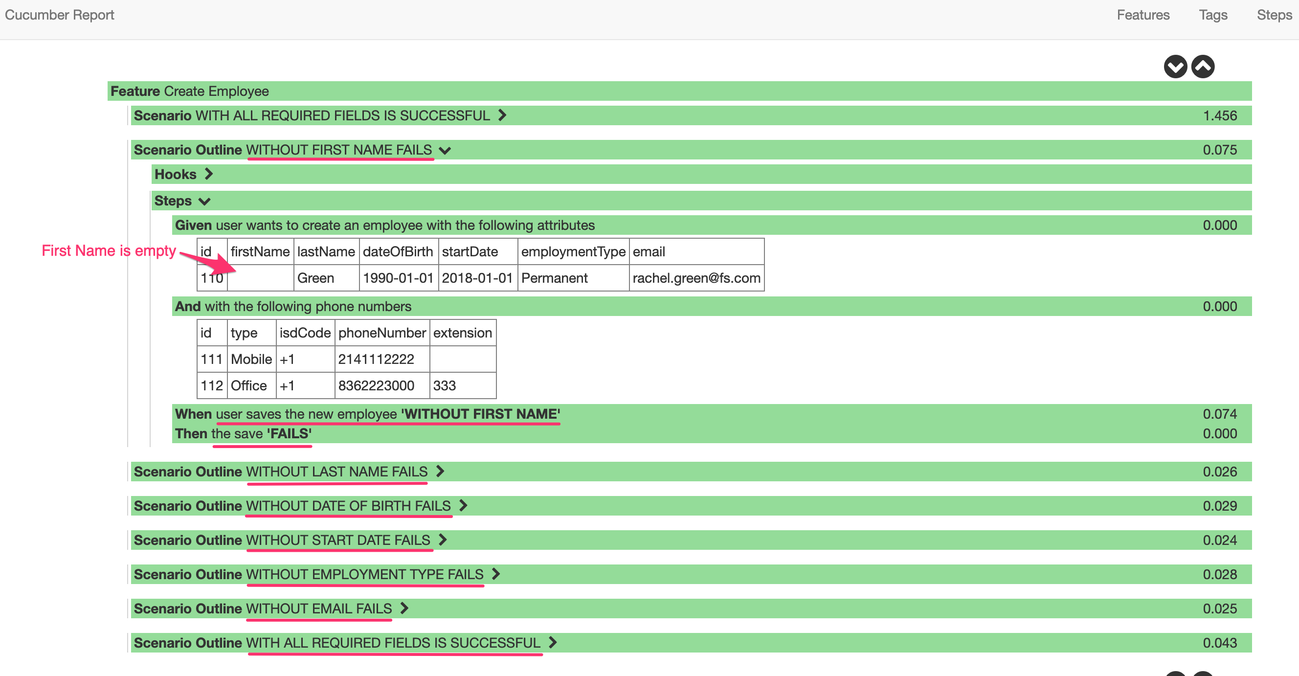 Using Cucumber DataTable For CRUD Operations Arun B Chandrasekaran