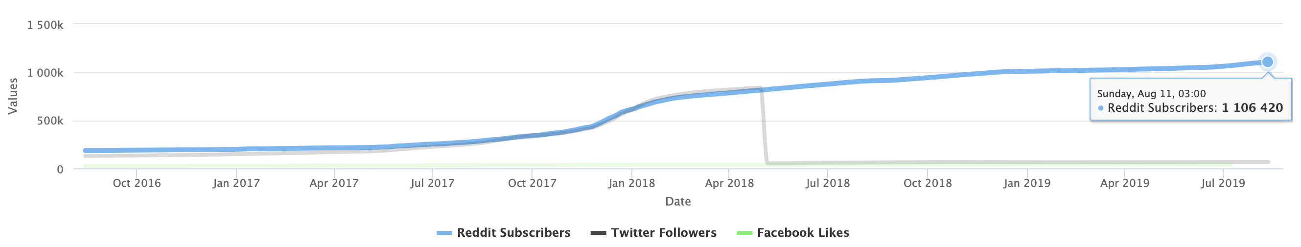 Bitcoin Declining Number Of Daily Active Addresses New Core
