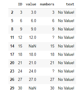3 Approaches to Find Missing Values | by Gustavo Santos | Towards Data ...