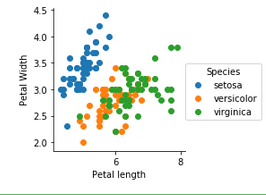 Exploratory Data Analysis : Iris DataSet | by Hari Mittapalli | Medium