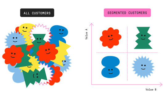 Credit Card Customers Segmentation | by Feni Rahmi | Analytics Vidhya |  Medium