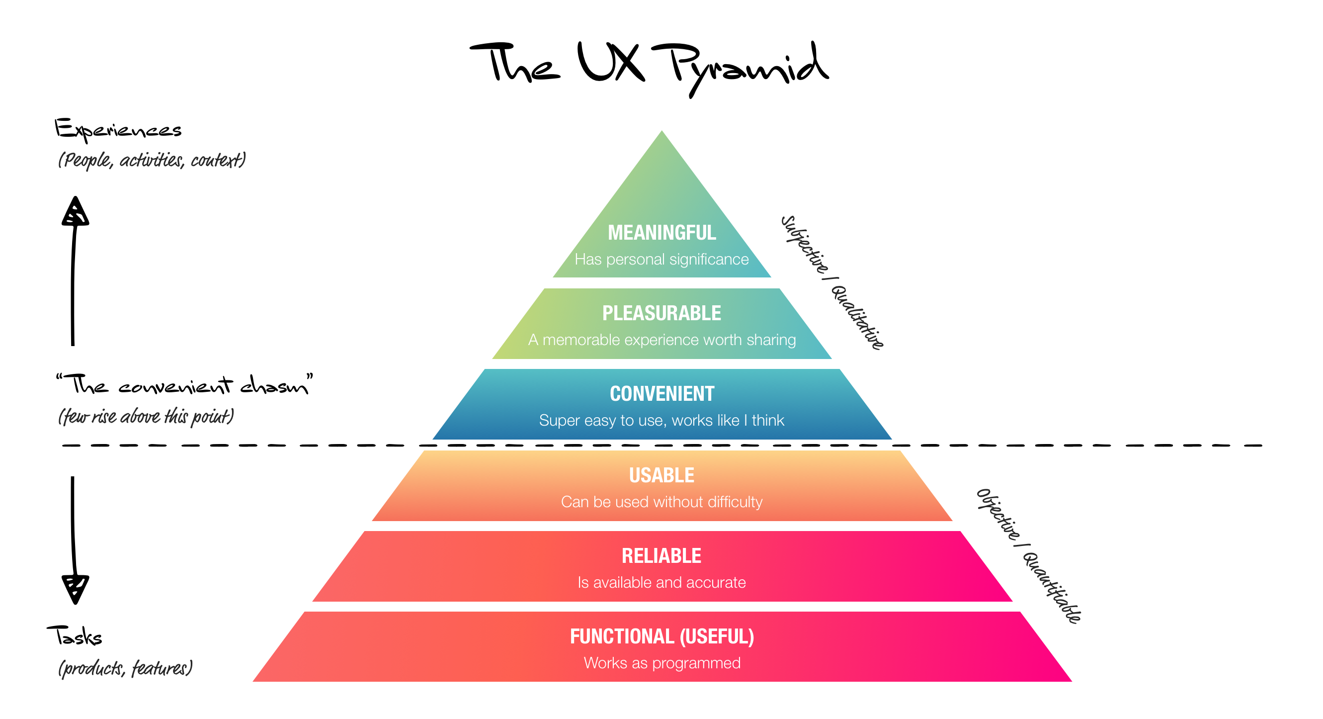 An Introduction To User Experience Design By Ben Ralph Beaker Flint Medium