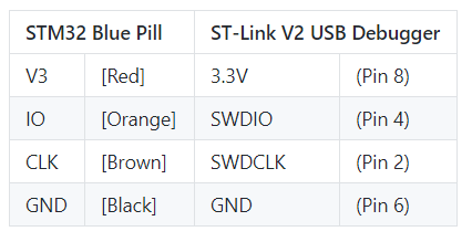 wiring chart