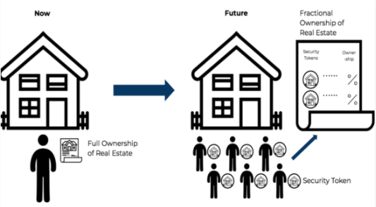 UPRETS INSIGHT | The Blockchain in Real Estate Investing. 5 Upcoming Trends  | by UPRETS | UPRETS | Medium