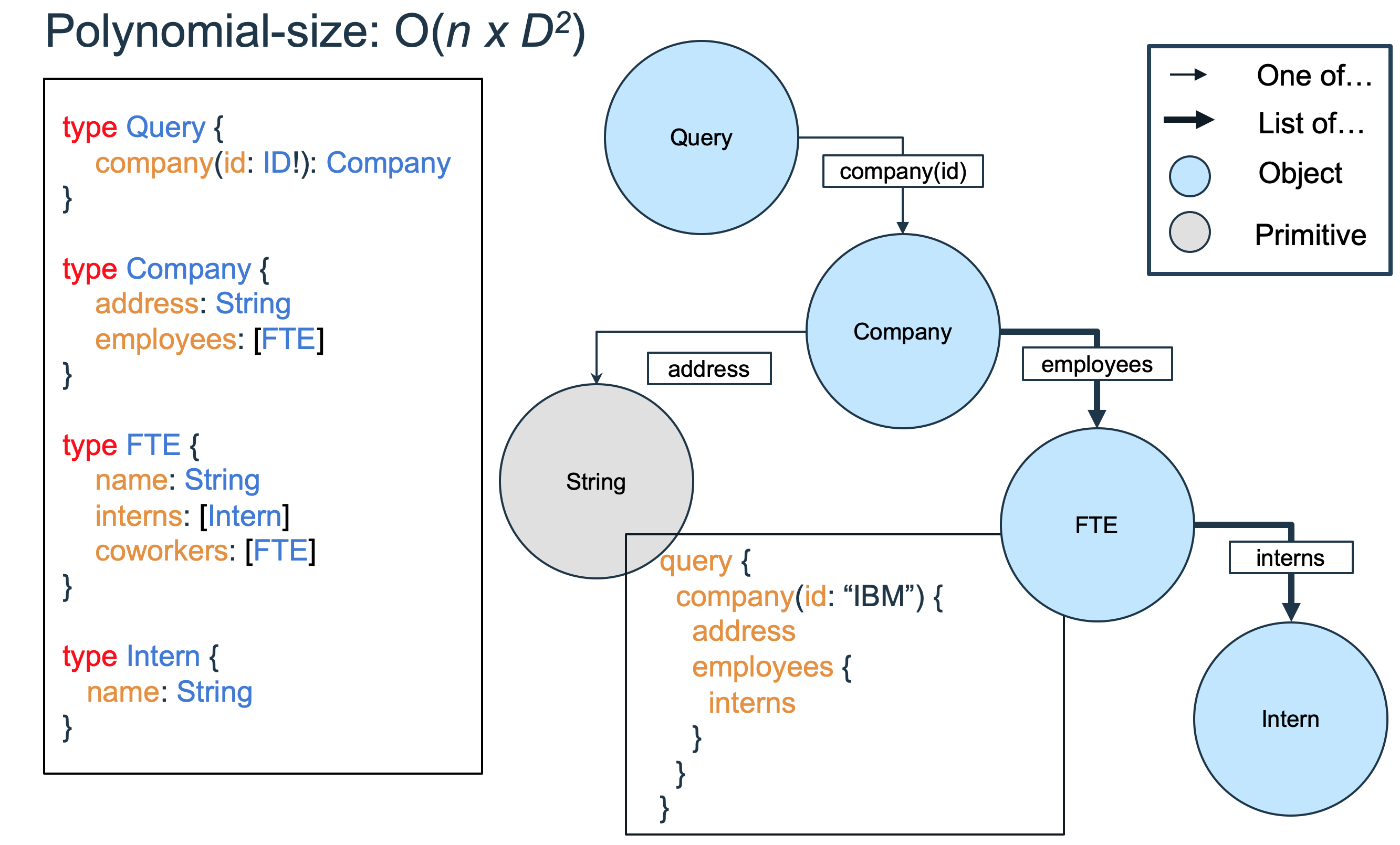 An Empirical Study of GraphQL Schemas | by James Davis | The Startup ...